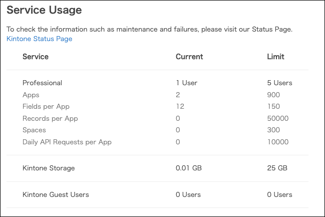 Screenshot: The "Service usage" screen